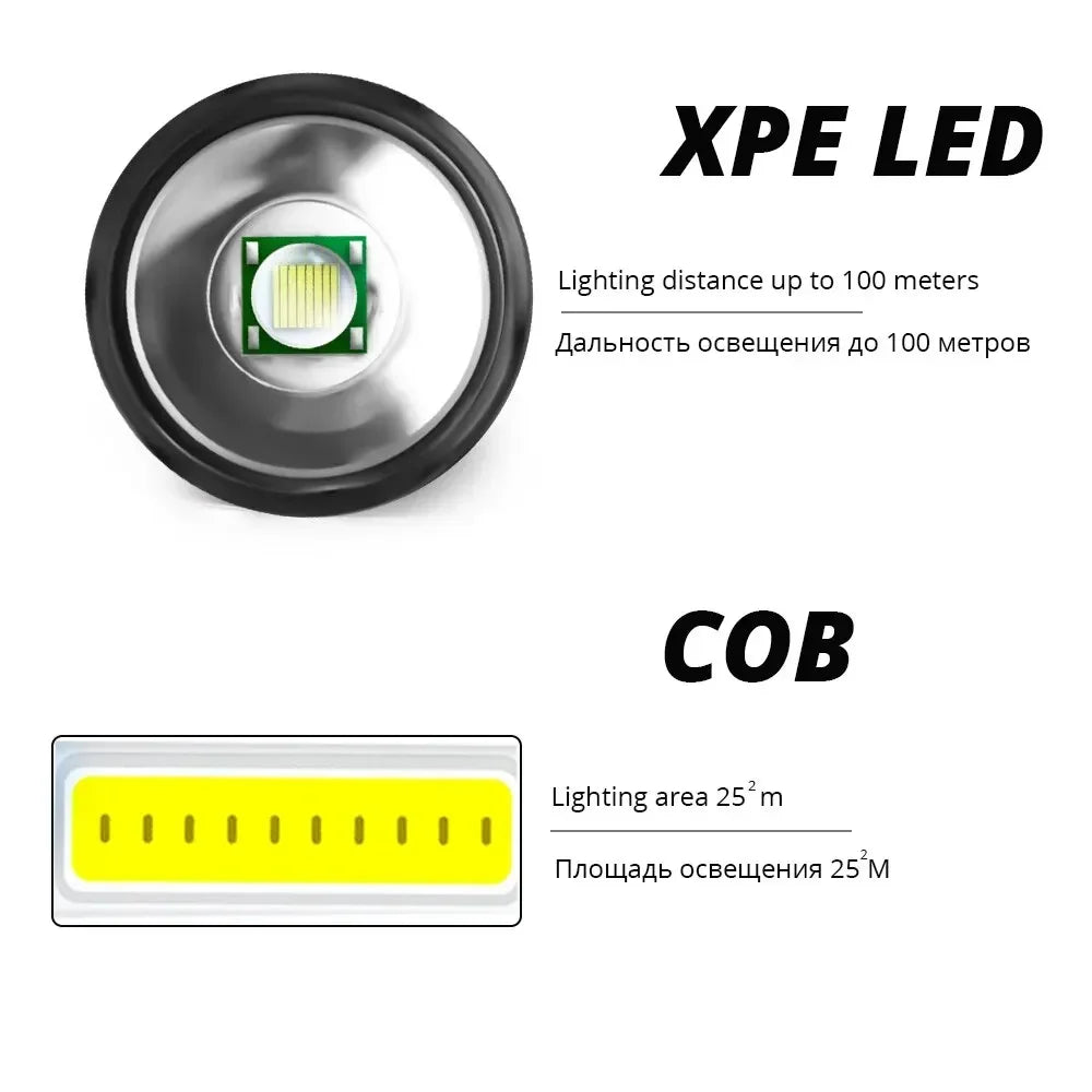 ESMARTER Mini Rechargeable LED Flashlight – XPE COB Dual Light