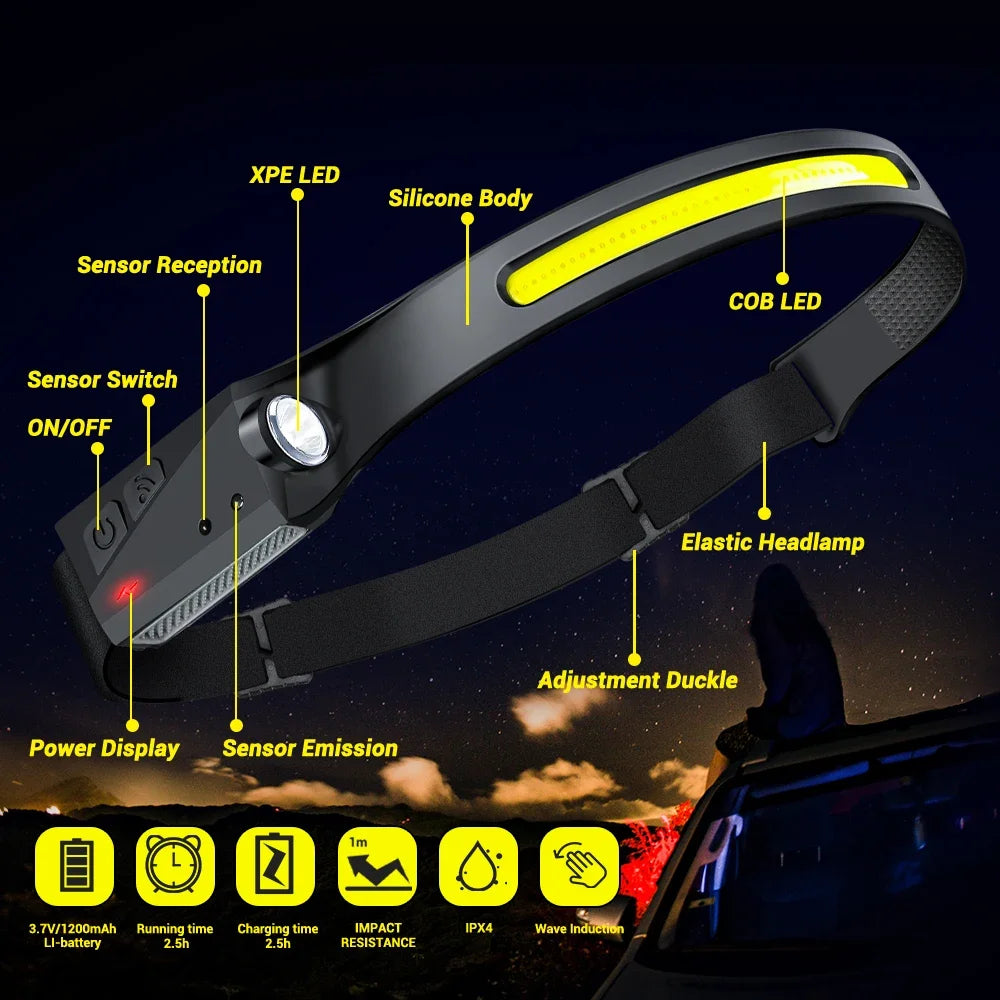 1 Headlamp USB Rechargeable LED Sensor Flashlight XPE+COB Torch Zpaxo