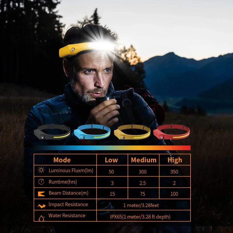COB LED Motion Sensor Headlamp – USB-C, IP65, 350 Lumens