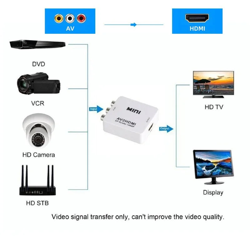 HDMI AV RCA Adapter Converter MINI Box CVSB LR Video Composite Scaler Zpaxo