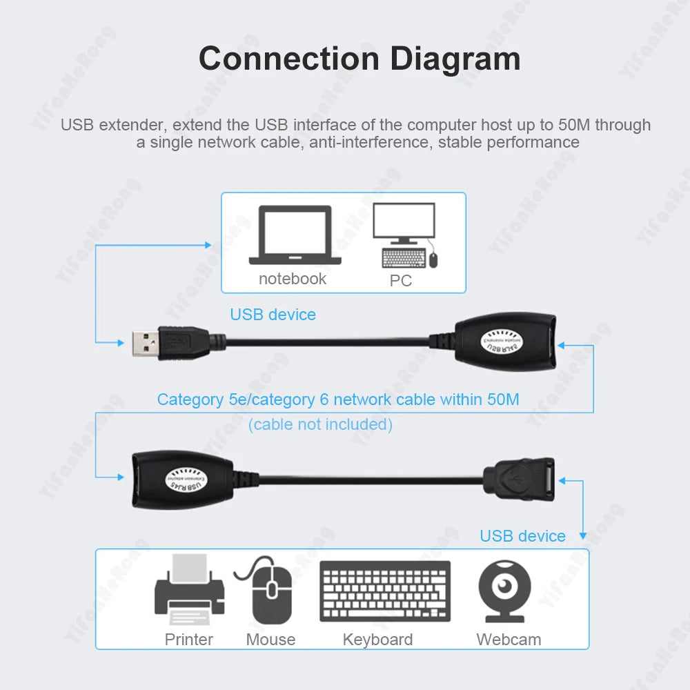 2Pcs/set USB to RJ45 RJ 45 LAN Cable Extension Adapter Extender for Over Cat5 RJ45 Cat6 Patch Cord Black Networking Accessories Zpaxo