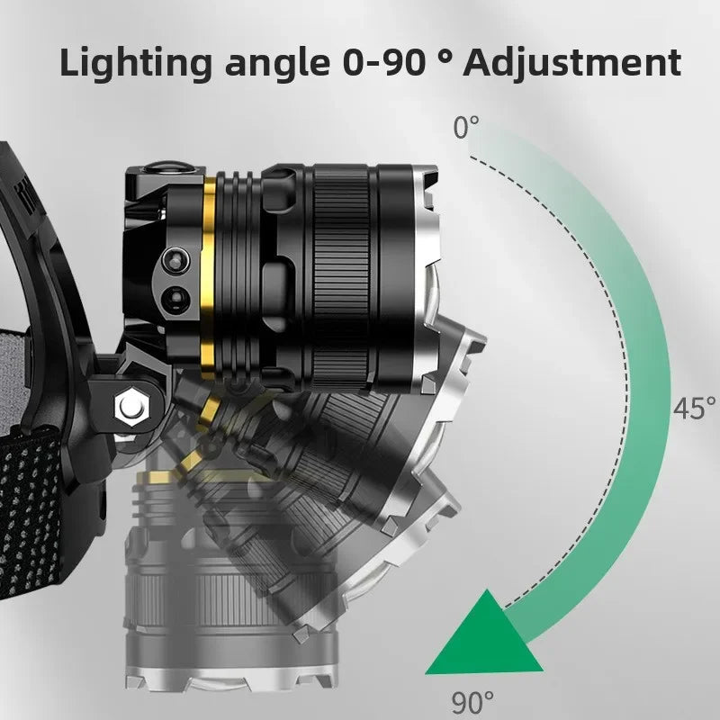 ZHIYU LED Rechargeable Headlamp – Zoomable & Waterproof