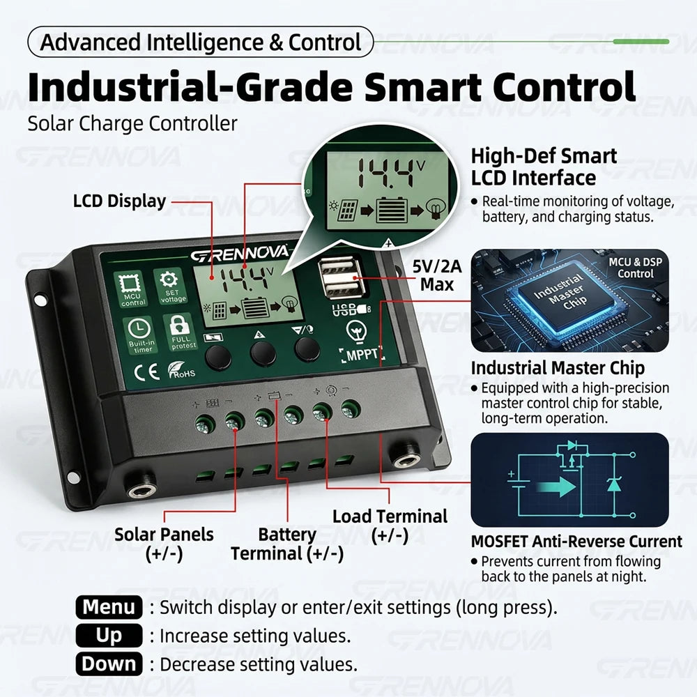 GRENNOVA 10A-60A MPPT Solar Charge Controller 12V 24V Auto Supports Zpaxo