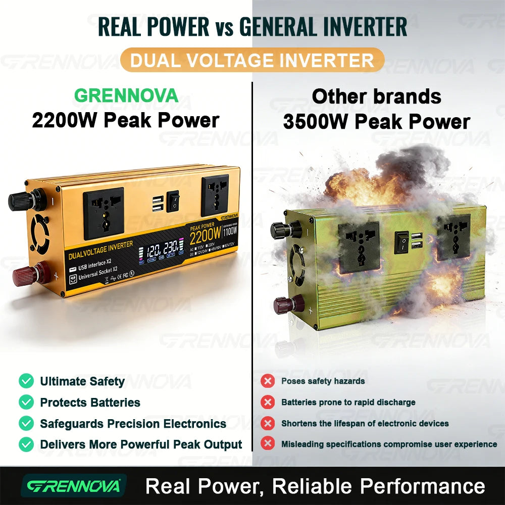 Grennova 1400W/2200W Dual Voltage Power Inverter w/ LCD Screen 12V/24V/48V/60V/72V to 110V/220V for RV, Camping & Solar Off-Grid Zpaxo