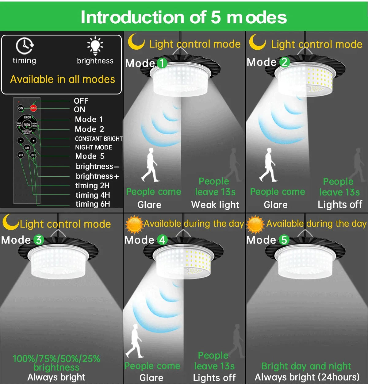 Solar Shed Lights Motion Sensor 5M Cord Indoor Outdoor Waterproof 244 Zpaxo