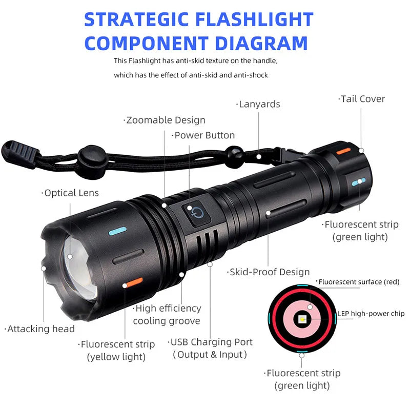 ESMARTER 2000 Lumen Zoomable Tactical Flashlight – 5 Modes IPX6