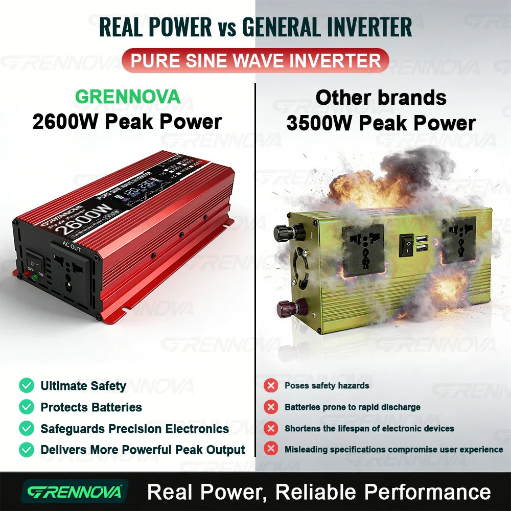 Portable Solar Generator System Complete Kit with 50W Panel 60A Controller 2600W Peak Pure Sine Wave Inverter DC12V To 110V 220V Zpaxo