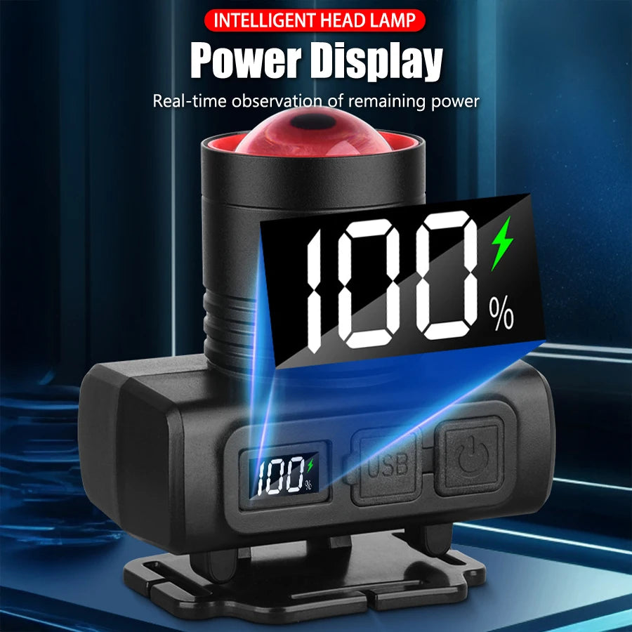 KDULIT Rechargeable LED Headlamp – Motion Sensor & Waterproof