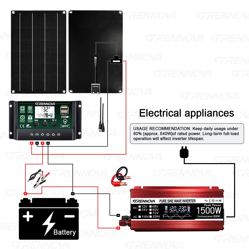 1500W Complete Solar Kit 12V To 110V/220V Pure Sine Inverter 60A MPPT Controller True Power Guarantee For RV/Boat/Farm/Van Life Zpaxo