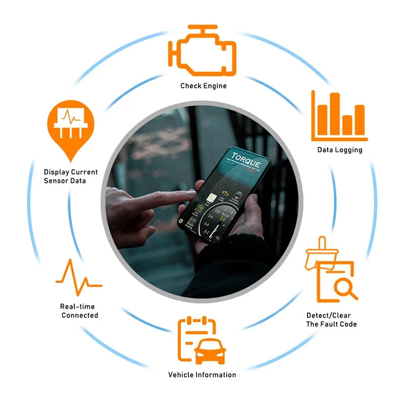 WiFi ELM327 V1.5 OBD2 Scanner – Works with iPhone & Android