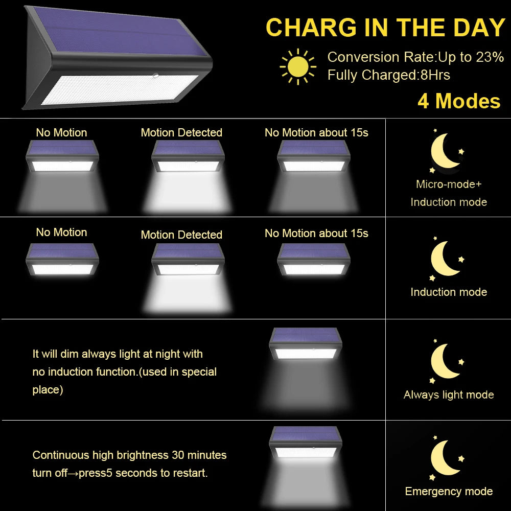 Bright Outdoor Solar Light Waterproof Motion Sensor 4 Mode Lighting Zpaxo