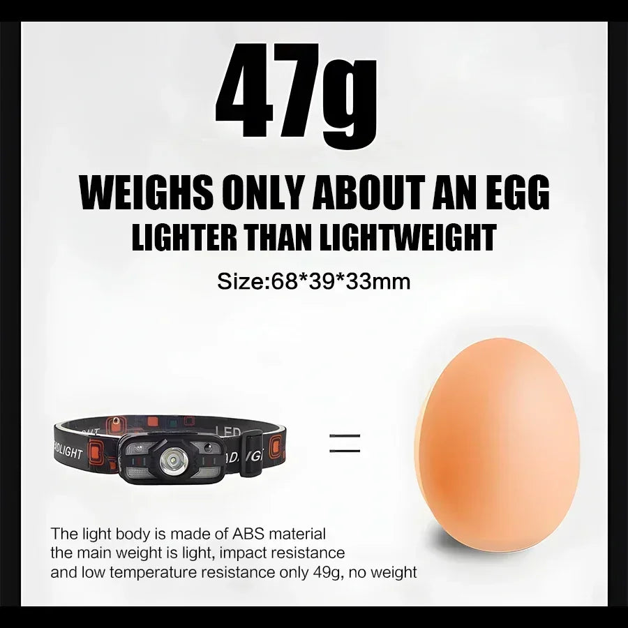 6-Mode COB LED Headlamp with Motion Sensor | Zpaxo