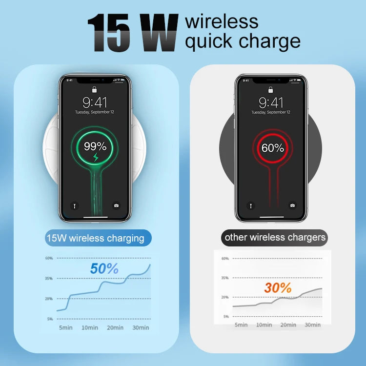 15W Wireless Charger Cartoon Football Iphone 16 15 14 13 Induction