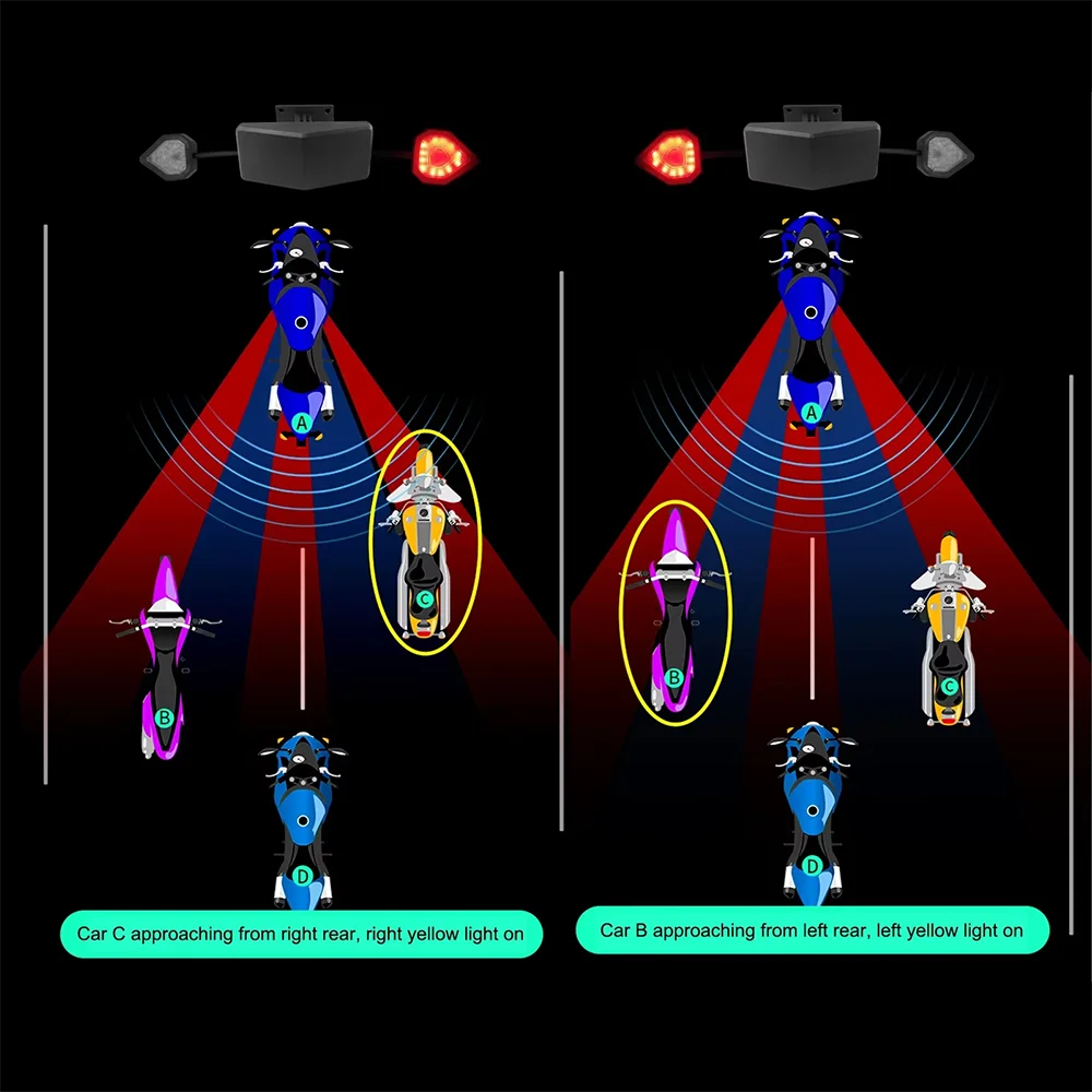 77Ghz 24Ghz Millimeter Wave Radarmotorcycles Blind Spot Detection Zpaxo