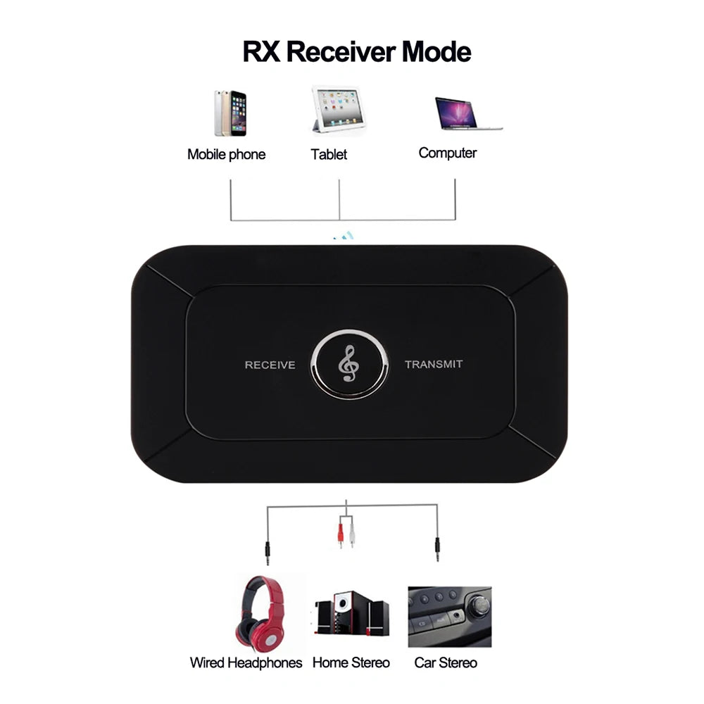 AUX 3.5mm Hifi Wireless Audio 2 in 1 Bluetooth-Compatible 5.0 Transmitter Receiver A2DP Audio Adapter Portable Audio Player Zpaxo