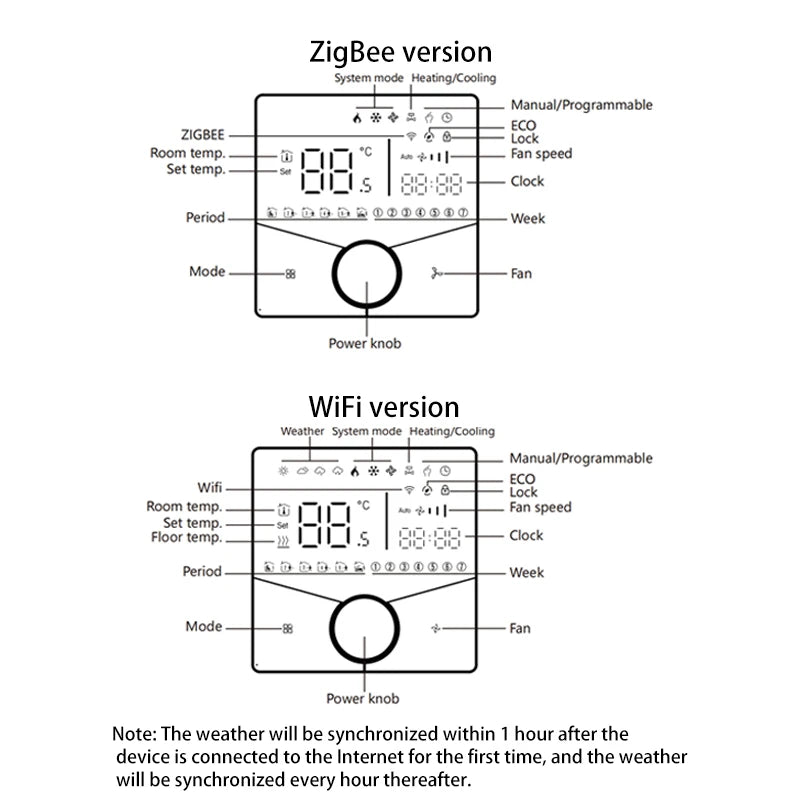 Zigbee/Wifi Air Conditioning Thermostat Fan Coil Unit Cooling/Heating 2/4 Pipe Temperature Controller Tuya Smart Life Control Zpaxo