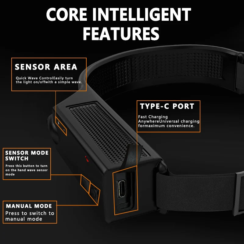 COB LED Headlamp Sensor Headlight Built-in Battery Flashlight USB