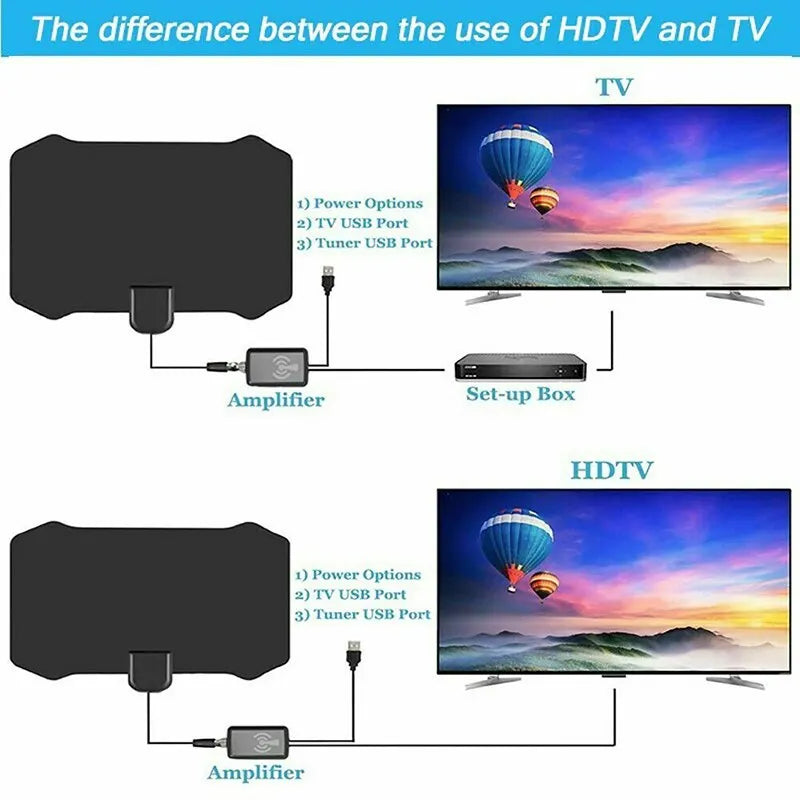 2025 5000 Mile Range TV Signal Digital Antenna Cable HD 1080P 4K