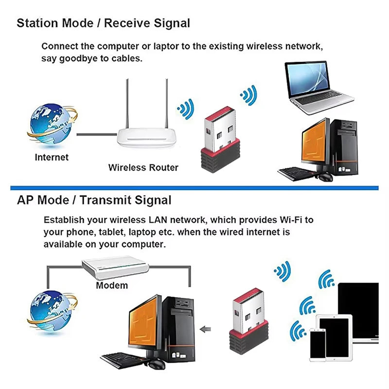 2 4Ghz Wireless Mini USB Wifi Adapter 150Mbps Ethernet Network Card 0