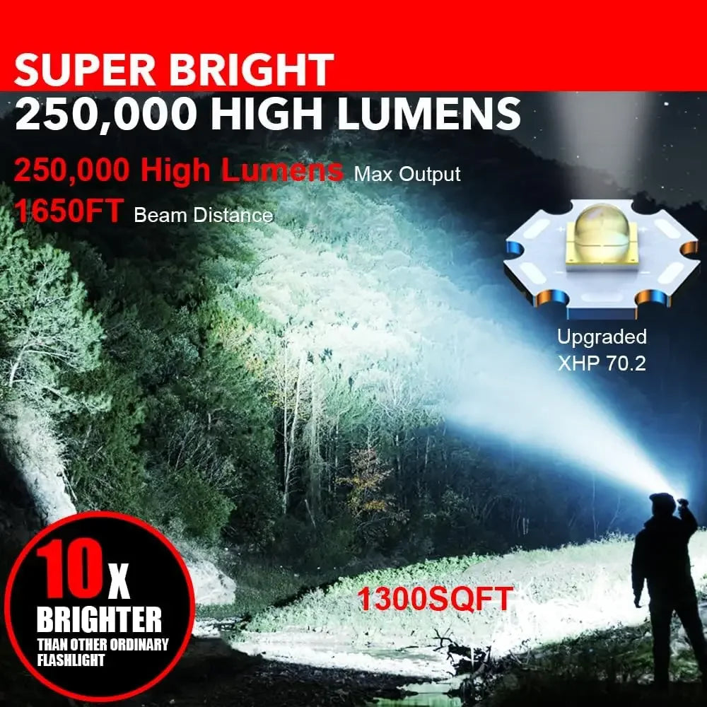 ESMARTER Rechargeable LED Flashlight – 500m Zoomable & Waterproof