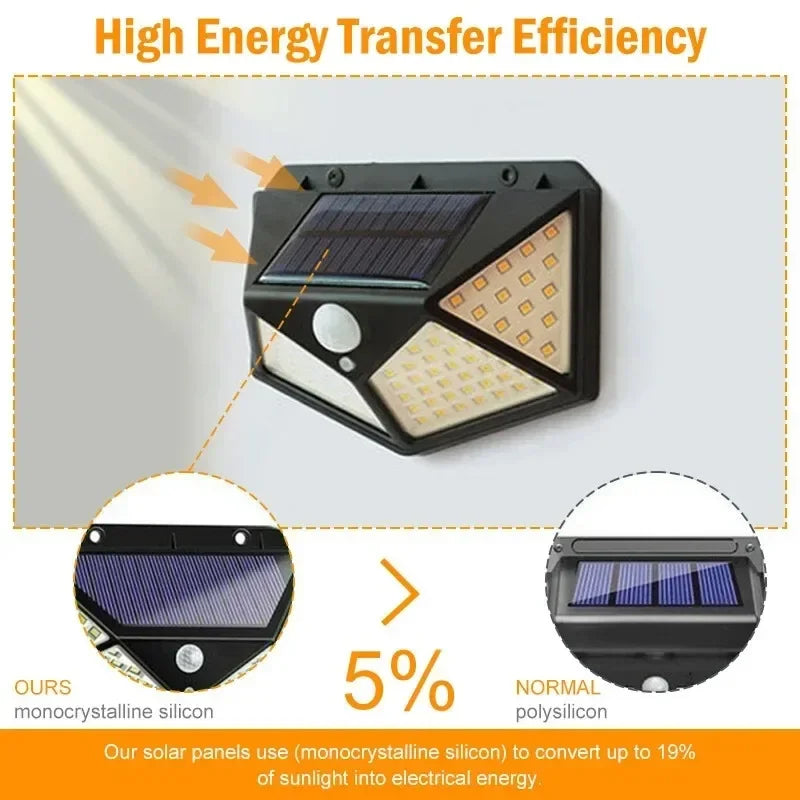 100 LED Solar Motion Sensor Light – IP65 Outdoor Spotlight