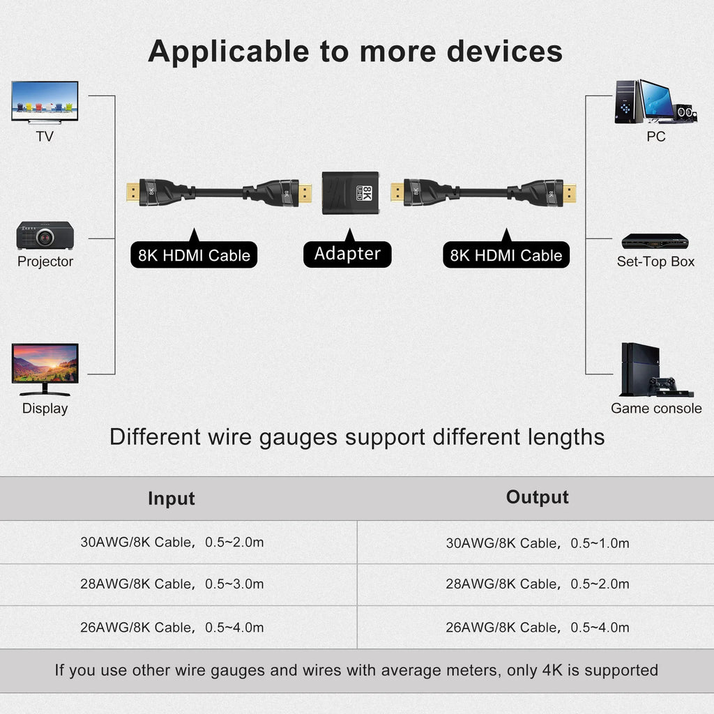 HDMI Coupler 8K, HDMI 2.1 Female to Female Connector HDMI Extension Adapter, Support 8K@60Hz Zpaxo