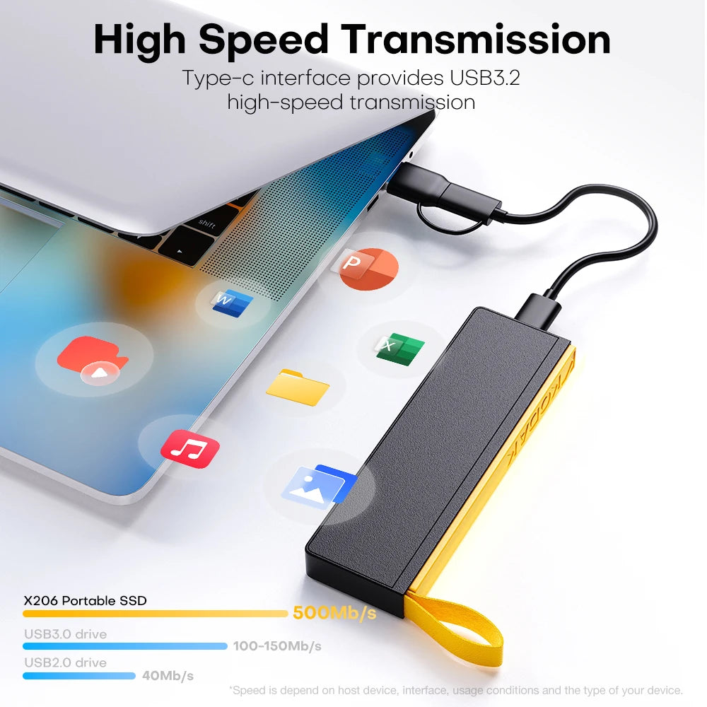 KODAK X106 SSD 1TB External Drive Hard 2TB USB3 1 Portable 256B 512GB Zpaxo