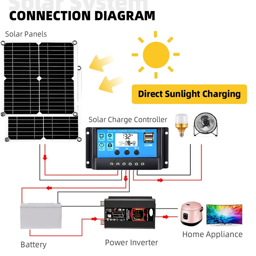 Off Grid Solar System for Home 6000W 220v Inverter 30A Controller 5V Solar Panel Full Set for House Camping For Car RV Zpaxo