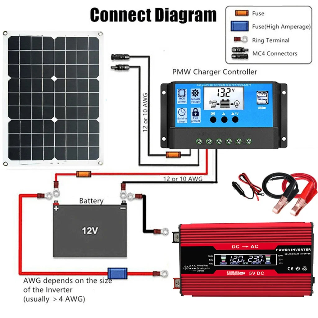 110V/220V 600W Solar Panel 30A Charge Controller 4000W Modified Sine Wave Inverter for Solar Panels Power Generation Zpaxo
