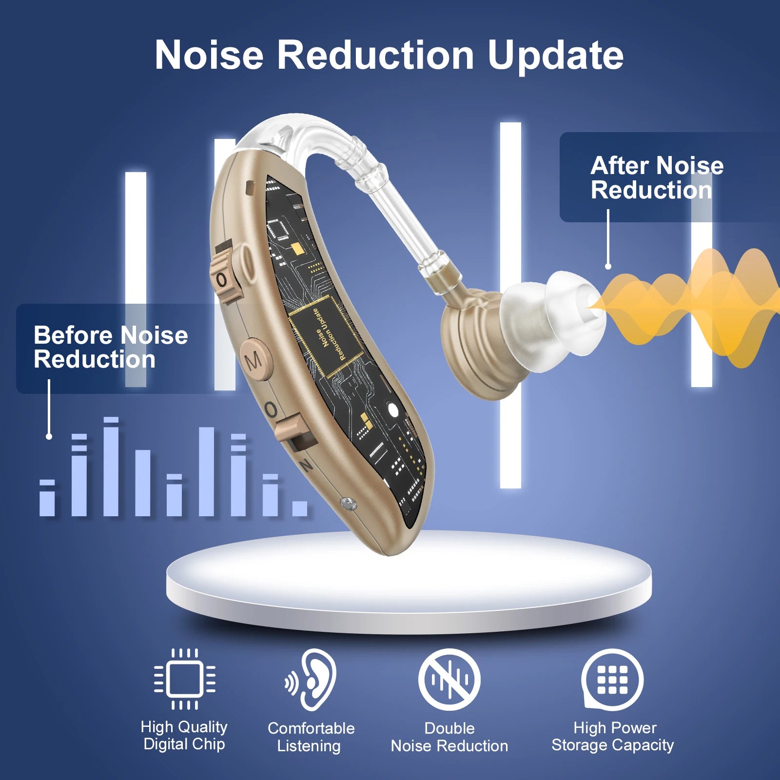 Hearing AIDS Adults Amplifiers Clear Sound Reproduction Noise