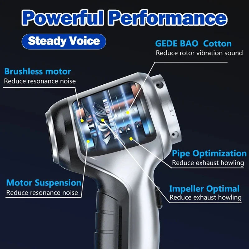 Cordless Handheld Car Vacuum 95000PA Suction High-power Cleaning Zpaxo