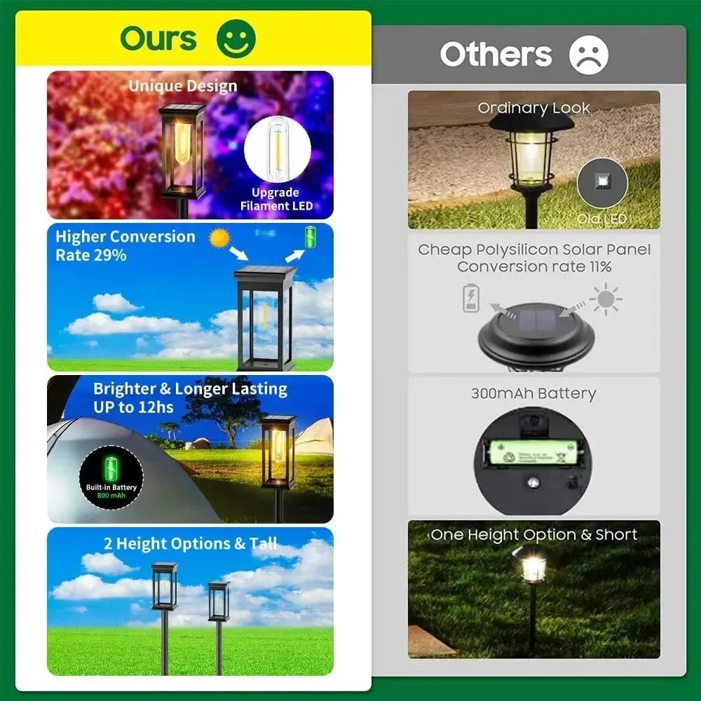 Solar Led Light Waterproof IP65 Garden Decorative Lamp Landscape Zpaxo