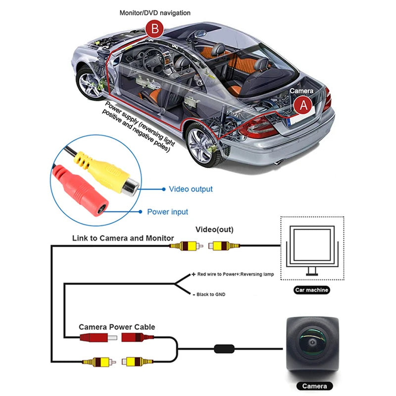 AHD CVBS HD Fisheye Reversing Camera IP68 Waterproof IR Night Vision