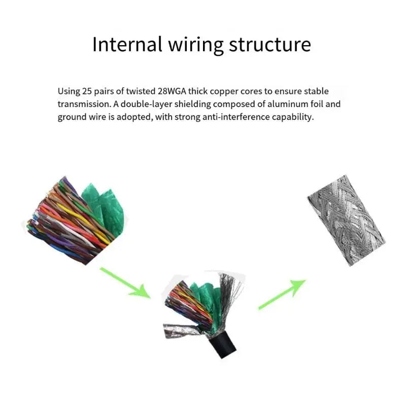 652F Servo Motor Communication Wire SCSI50 Compatible Quick Install Zpaxo