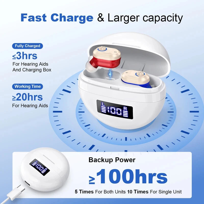 Sound Assistance Devices Suitable Elderly Rechargeable Hearing
