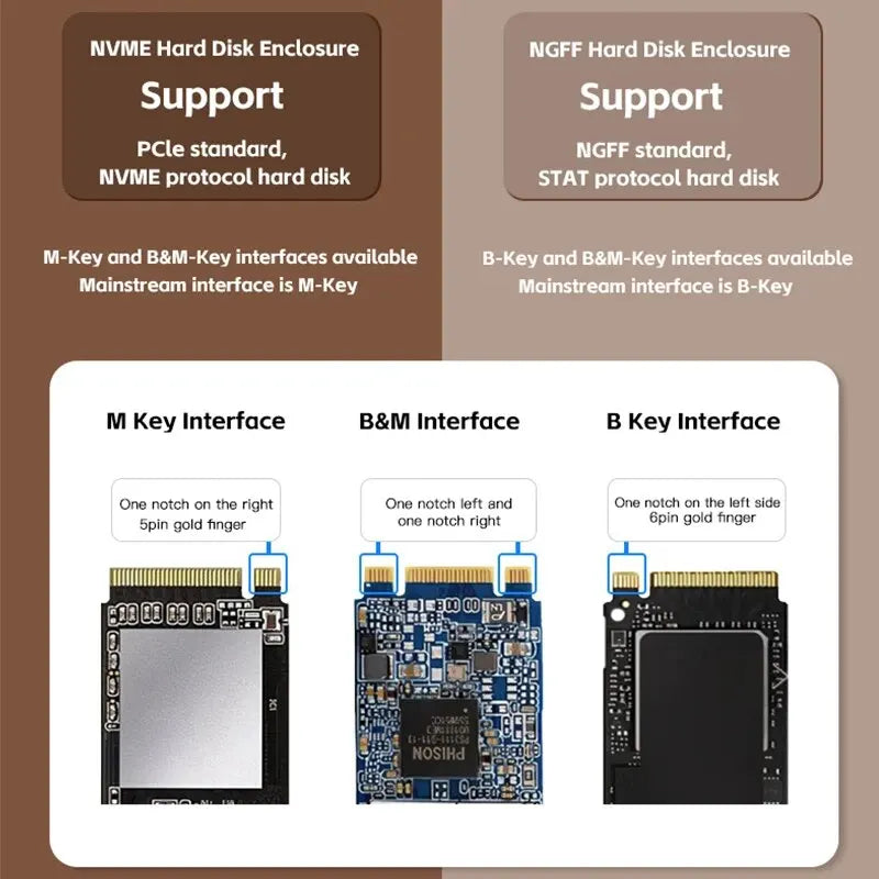 M2 NVMe SSD Case 10Gbps USB3 1 Enclosure C HDD Box Tool SATA M-key B Zpaxo