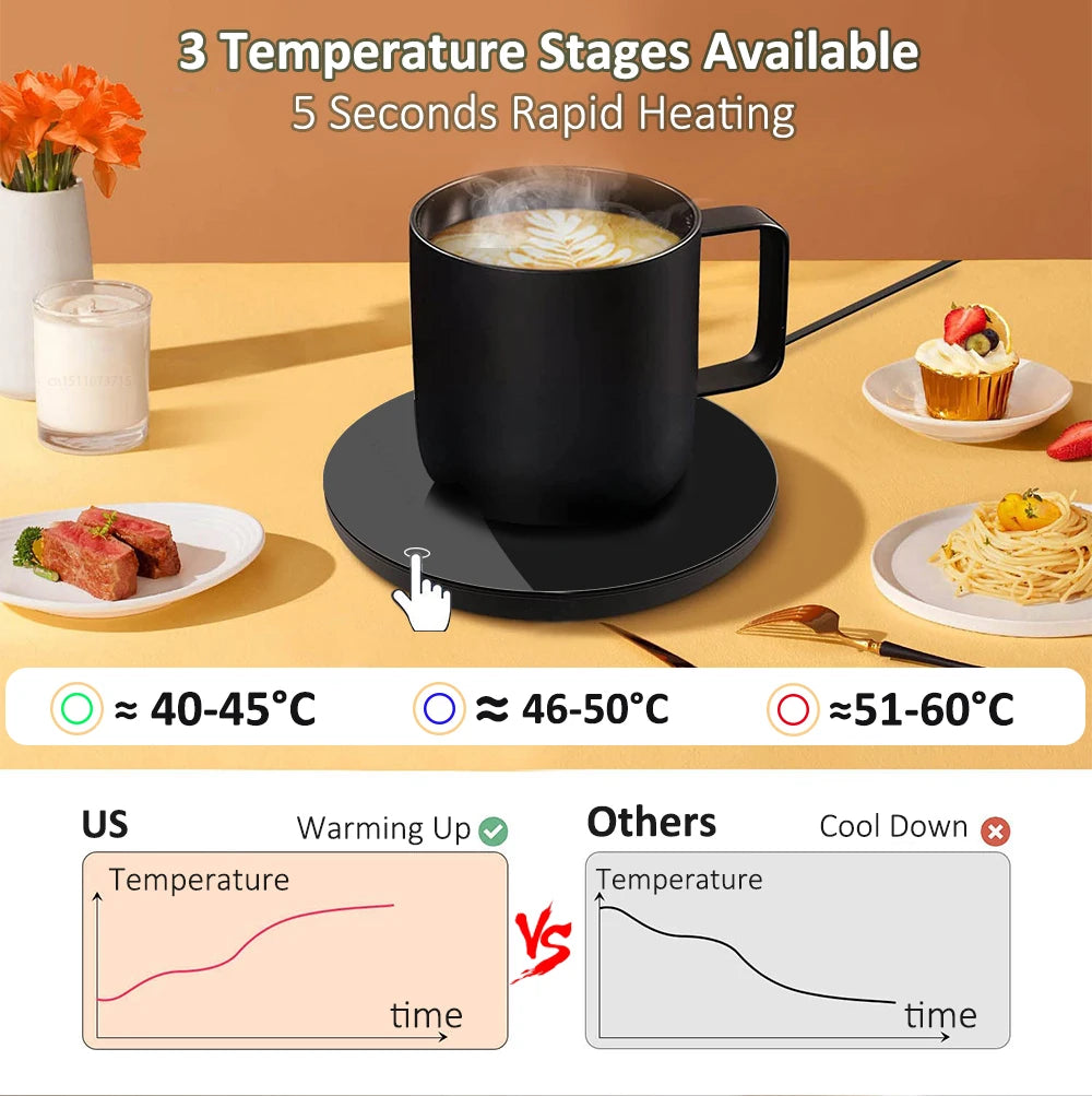 Mug Warmer USB Cup Heater Coffee Heating Pad Electic Milk Tea