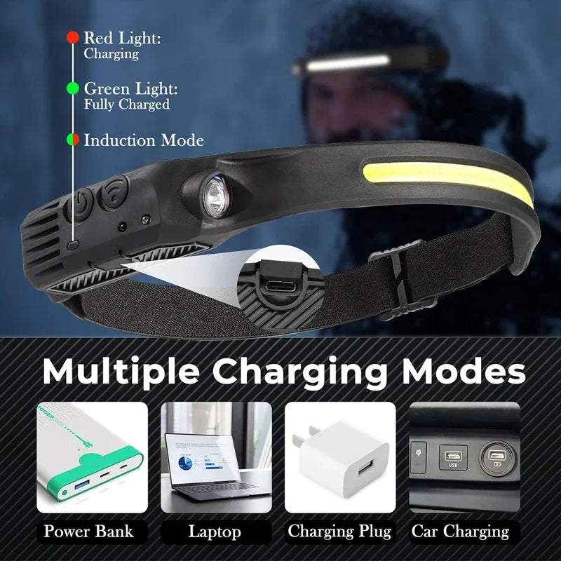 ESMARTER LED Sensor Headlamp – Rechargeable, IPX4, 6 Modes