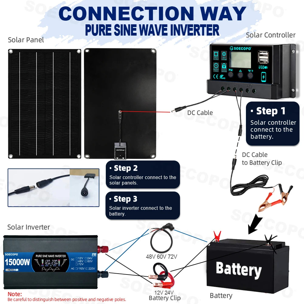 SOECOPO 7000W Solar System Kit for Home: 600W Panel, Pure Sine Wave Inverter 2 sockets 12V 110V/220V, 100A Controller Camping Zpaxo
