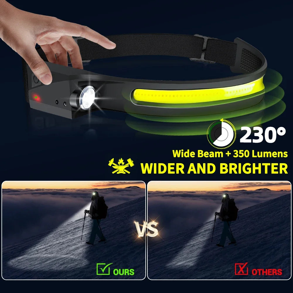 XPE+COB LED Rechargeable Headlamp – Motion Sensor & 6 Modes