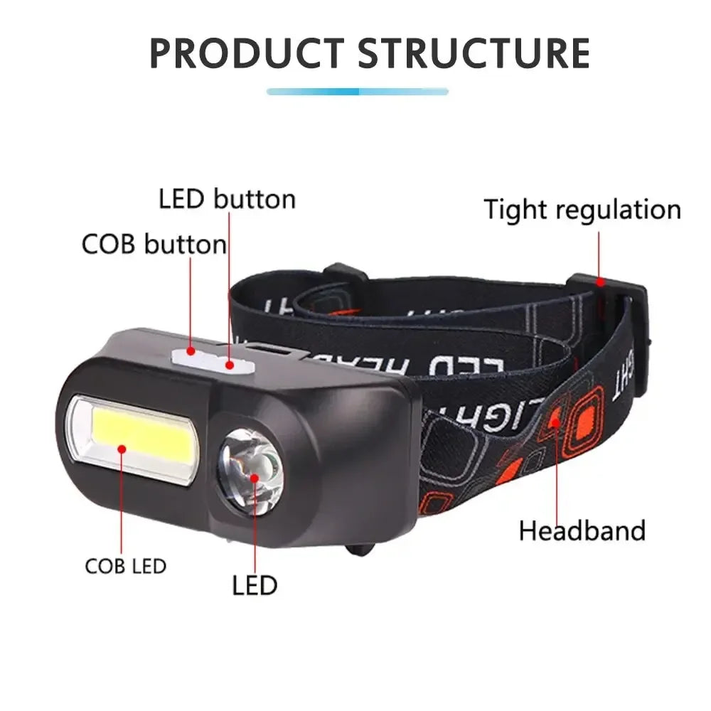 ESMARTER COB LED Headlamp – USB Rechargeable Waterproof Light