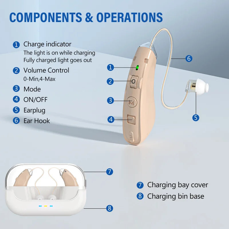 Rechargeable Amplifier Elderly Mild Moderate Hearing Aids Deaf Noise