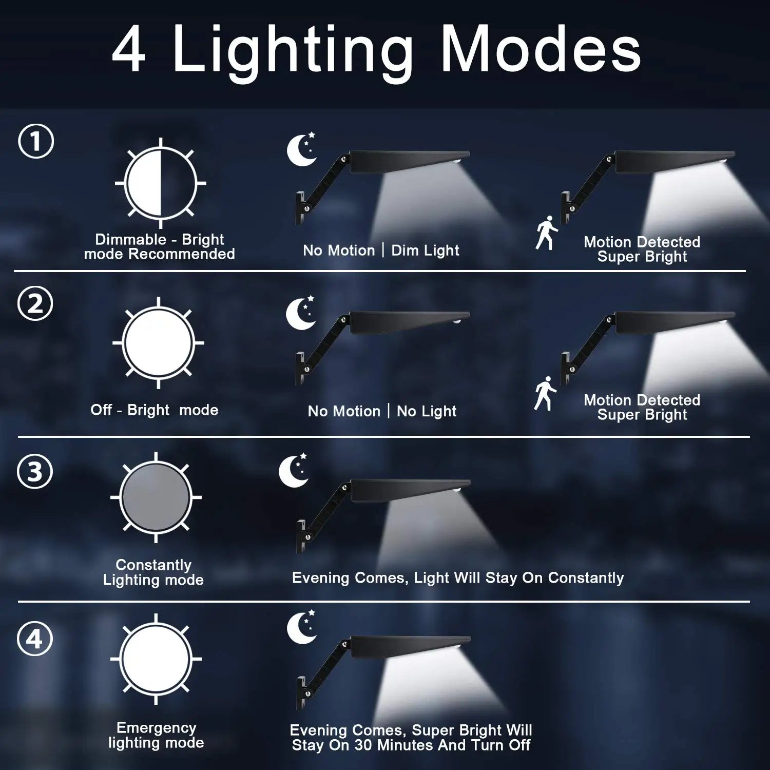 LED Solar Garden Light Outdoor Motion Sensor Waterproof Lamp for Home Indoor Street Garage Fence Wall Lighting Solar Powered Zpaxo