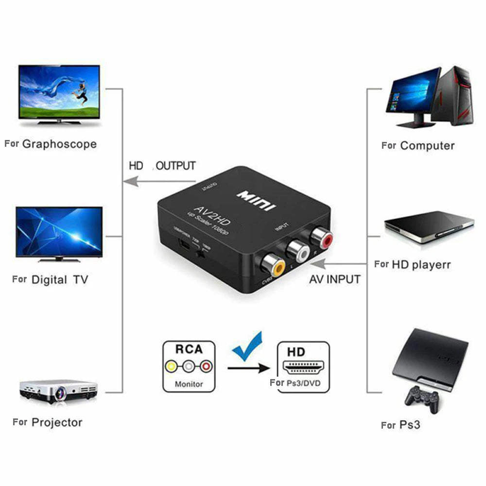 RCA AV To MINI HDMI-Compatible Adapter 1080P Video Converter CVBS Adapter Converter Box For HDTV Projector Set Top Box DVD Zpaxo