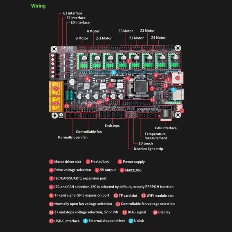 652F 3D MKS Monster8 V2 Control Board 8Axis Motherboard TS35Touch Zpaxo