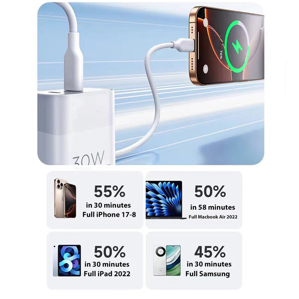 UYUXIO 30W USB C Fast Charger Dual Port US EU Plug Wall Adapter