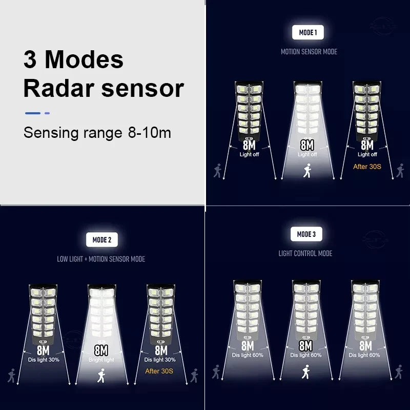 Outdoor Solar Street Light Power Sensor Remote Control Wall Flood Zpaxo