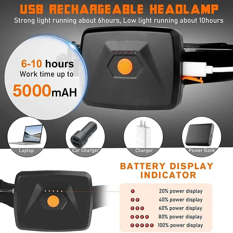 1500LM COB LED Headlamp – 7500mAh USB Rechargeable Torch