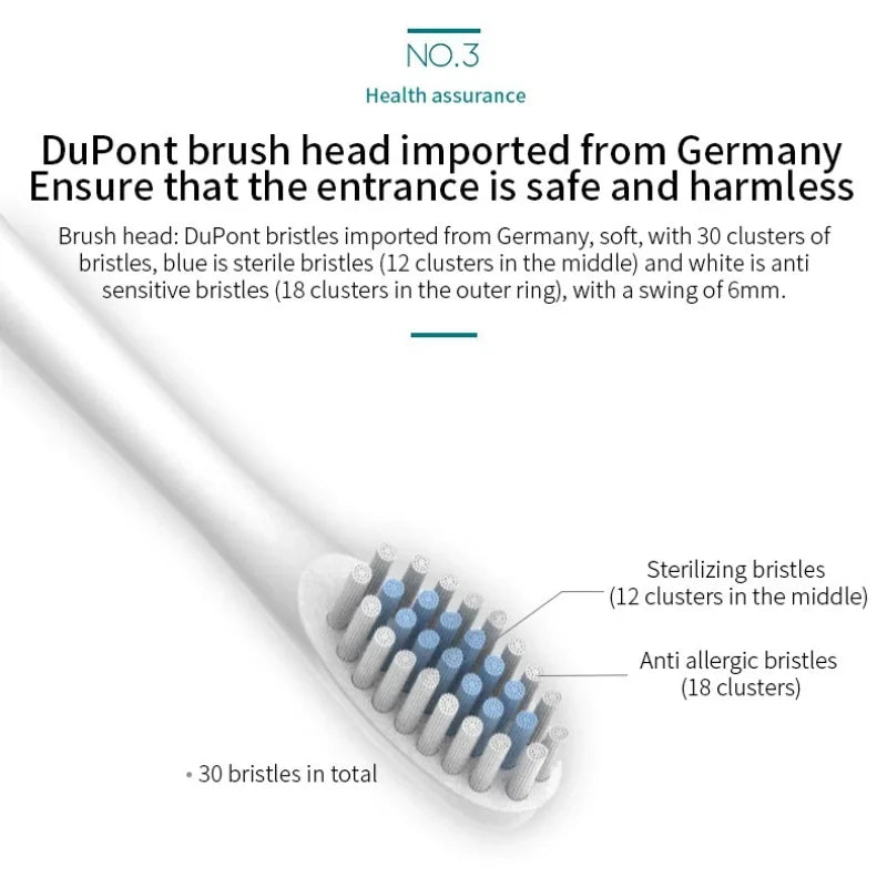 Electric Toothbrush Soft Bristles 6 Speed Automatic for Adults & Kids Universal Smart Charging All Ages Compatible Zpaxo