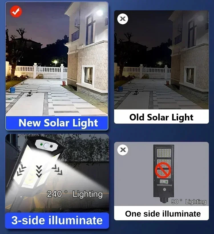 15000LM Solar Wall Light – 240° Motion Sensor & IP65